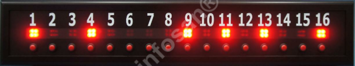 Personel çağrı sistemi Personel çağrı sistemi, görevli çağrı sistemi, hemşire çağrı sistemi, sekreter çağrı sistemi, çaycı çağrı sistemi, dijital çağrı sistemi, çaycı numaratörü, makam odası çağrı sistemi