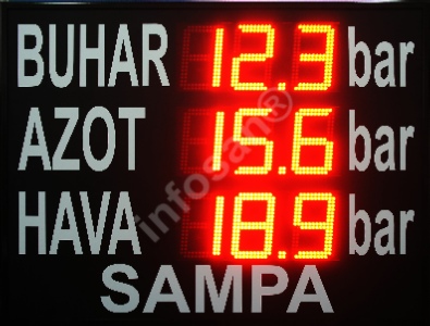 Çok kanallı analog girişli üretim takip panosu, Dijital LED basınç göstergesi Analog girişli üretim takip panosu, Analog girişli LED gösterge, Dijital LED basınç göstergesi, Fabrika LED pano, Fabrika bilgi panosu, Fabrika LED andon