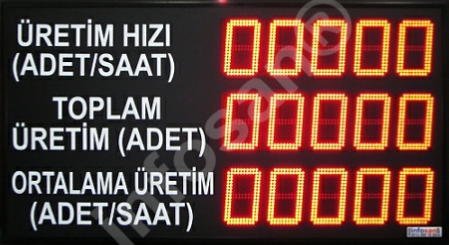 Fabrika LED andon, Fabrika bilgi panosu, Fabrika üretim hızı sayacı, Fabrika encoder girişli LED pano Fabrika LED andon, Fabrika bilgi panosu, Fabrika üretim hız göstergesi, Fabrika üretim hızı sayacı, Fabrika encoder girişli LED pano, Üretim hızı sayacı, Üretim sayacı, Konveyor hız göstergesi