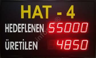Fabrika andon, Fabrika hedef üretim panosu,  Fabrika üretim sayacı Fabrika andon, Fabrika hedef üretim panosu, Fabrika bilgi panosu, Fabrika üretim hattı panosu, Fabrika üretim sayacı, Fabrika üretim takip panosu, Kablosuz andon
