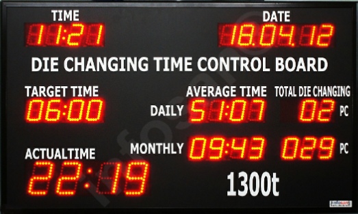 Fabrika üretim zamanı takip panosu, Fabrika üretim zaman sayaçları, Üretim kronometreleri Fabrika üretim takip panosu, Fabrika üretim zamanı takip panosu, Fabrika üretim zaman sayaçları, Üretim kronometresi, Fabrika hat kronometresi, Fabrika hedef süre sayacı