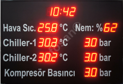 Fabrika LED andon, Fabrika üretim takip panosu, 4-20 mA /  0-10V analog girişli LED pano, Thermocoupe - PT100 girişli LED pano, Analog girişli basınç göstergesi Fabrika LED andon, Fabrika üretim takip panosu, Fabrika proses takip panosu, Fabrika analog girişli LED pano, 4-20 mA analog girişli LED pano, 0-10V analog girişli LED pano, Thermocoupe girişli LED gösterge, PT100 girişli LED pano, Analog girişli basınç göstergesi, Analog girişli LED göstergeler