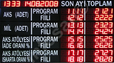 Fabrika LED andon, Fabrika bilgi panosu, Fabrika üretim takip panosu Fabrika LED andon, Fabrika bilgi panosu, Fabrika üretim takip panosu, Andon bilgi tabelası, Fabrika dijital LED skorbord