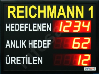 Fabrika andon, Fabrika hedef üretim panosu, Fabrika üretim hattı panosu, Fabrika vardiyalı üretim takip panosu, Fabrika anlık hedef üretim panosu, Fabrika programlanabilir hedef üretim panosu Fabrika andon, Fabrika hedef üretim panosu, Fabrika bilgi panosu, Fabrika üretim hattı panosu, Fabrika üretim sayacı, Fabrika vardiyalı üretim takip panosu, Fabrika anlık hedef üretim panosu, Fabrika programlanabilir hedef üretim panosu, Fabrika üretim takip panosu, Kablosuz andon